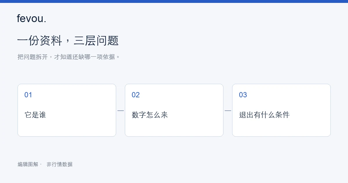 陌生代币怎么研究:合约地址、供应量与退出条件:阅读线索示意